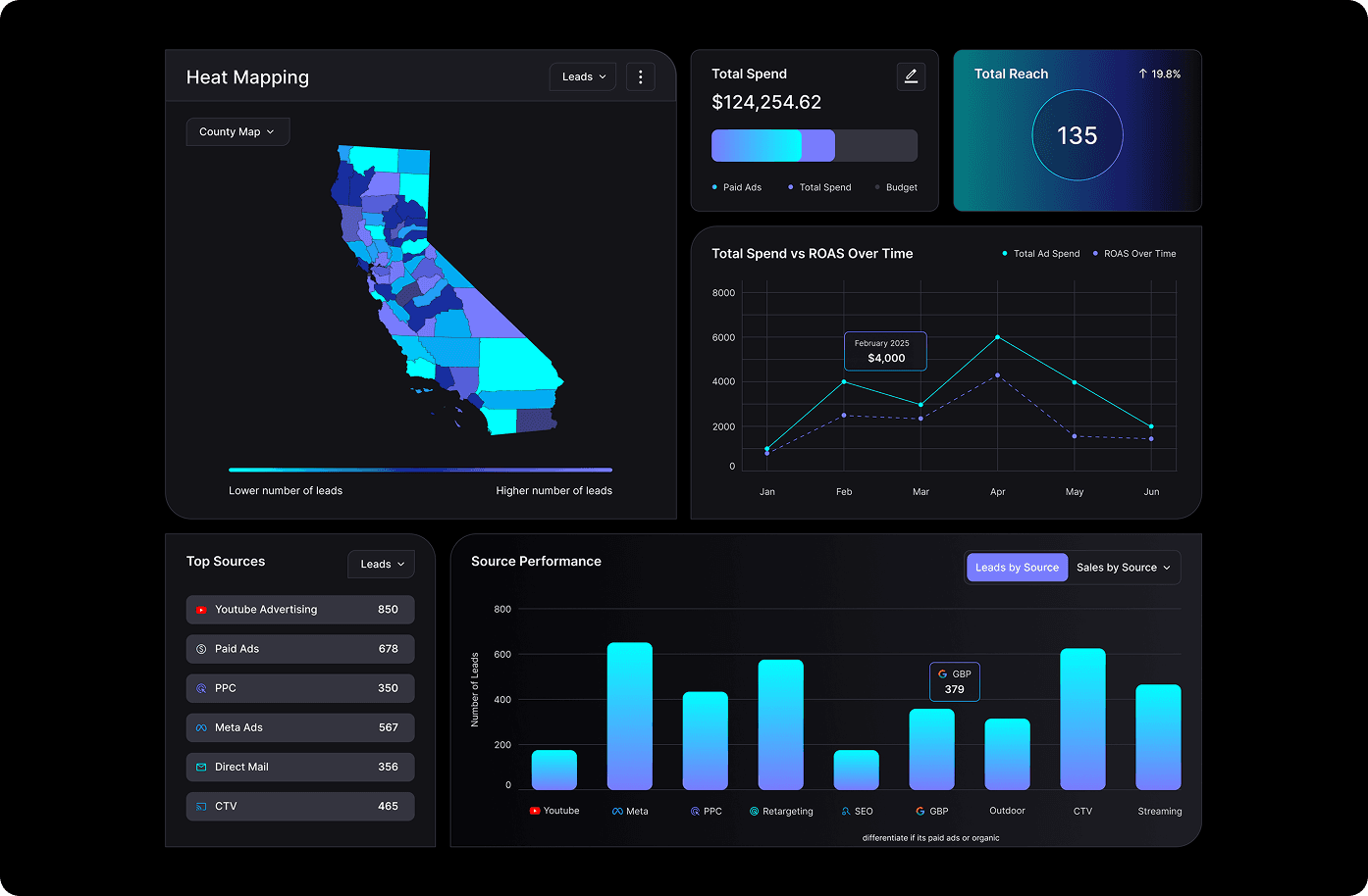System Reporting