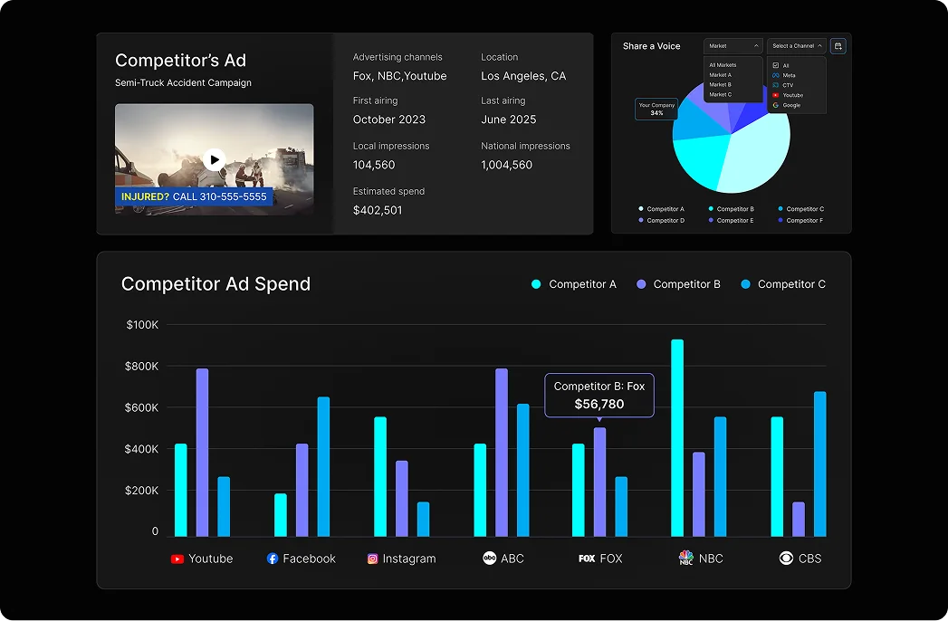 Competitor Intelligence