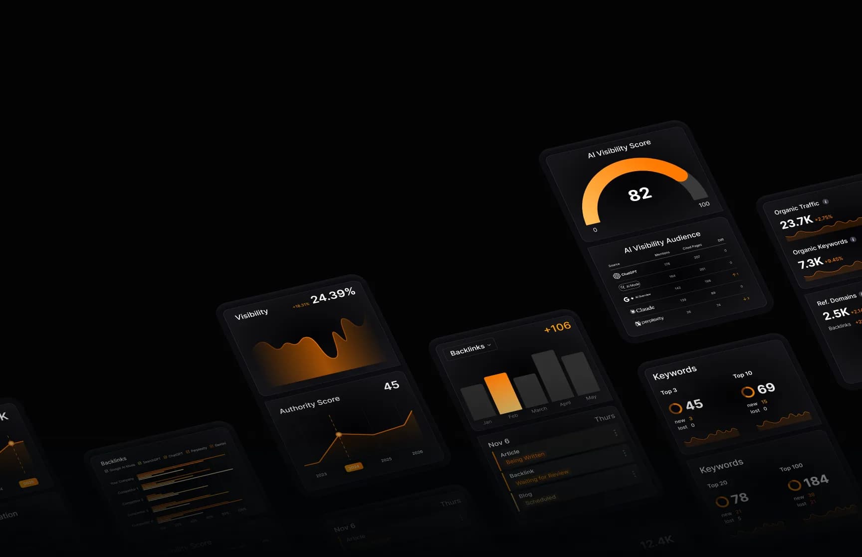 Fusion 360 growth system dashboards