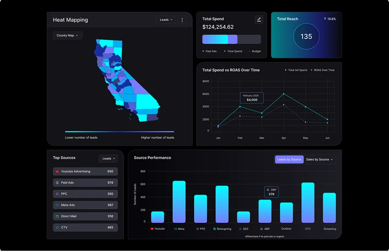 Systems Reporting