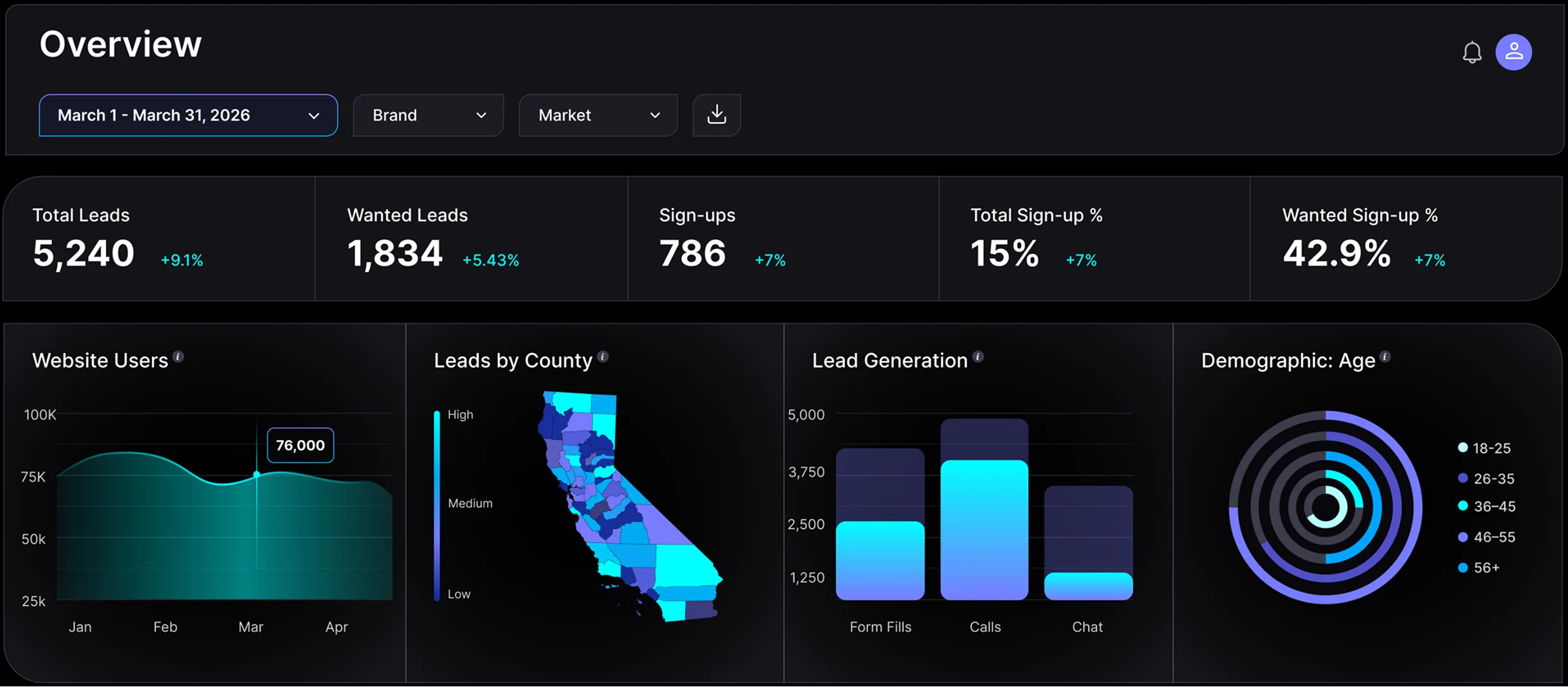 Akomplice intelligence platform dashboard