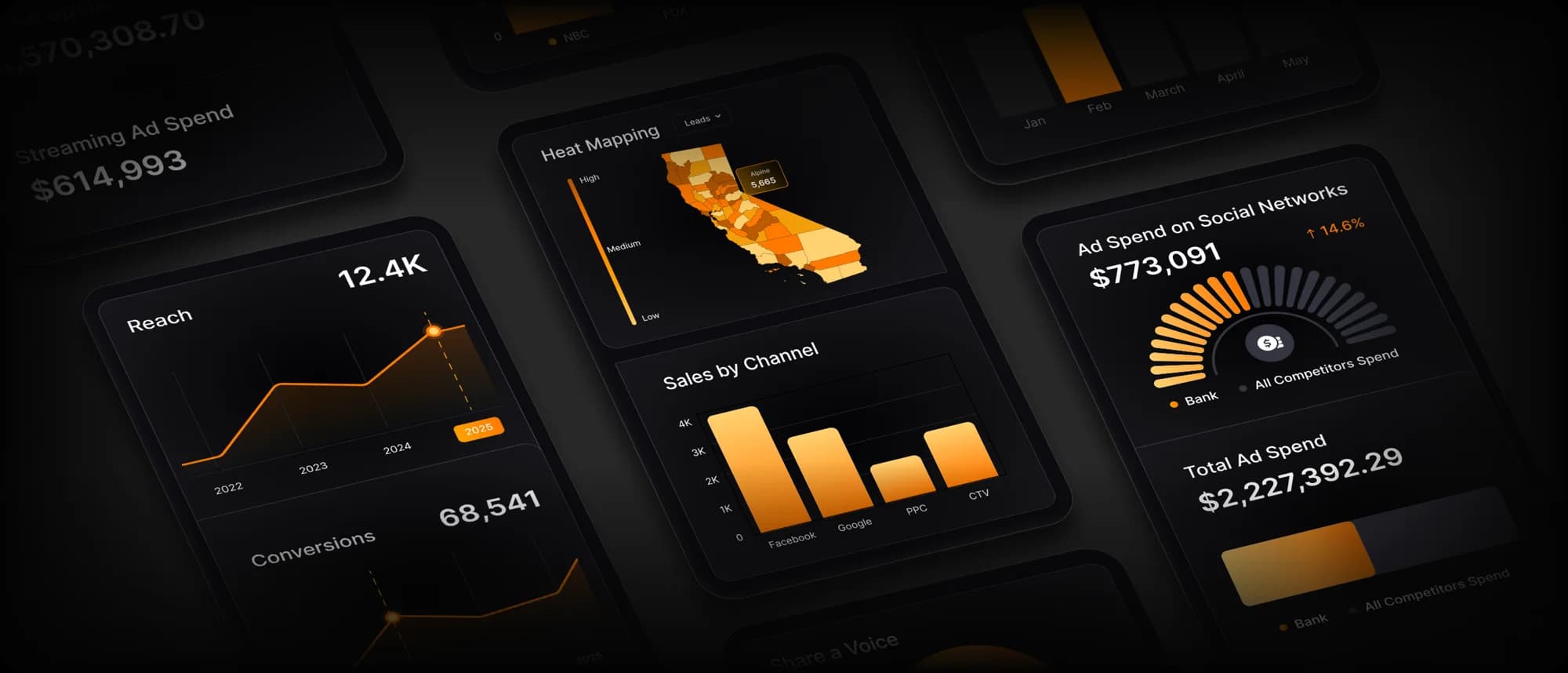 Akomplice Platform dashboard overview