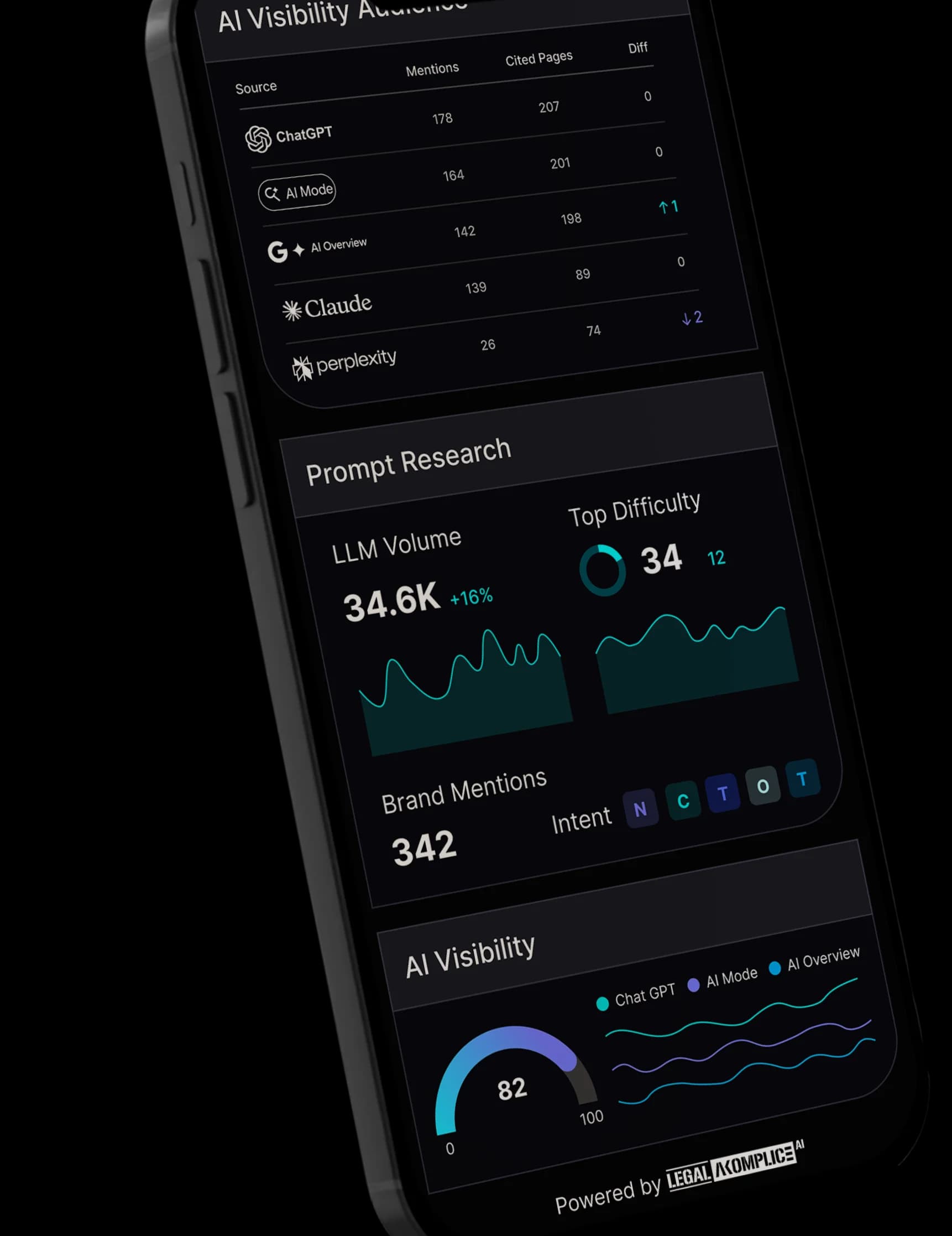 AI Visibility Carousel Content