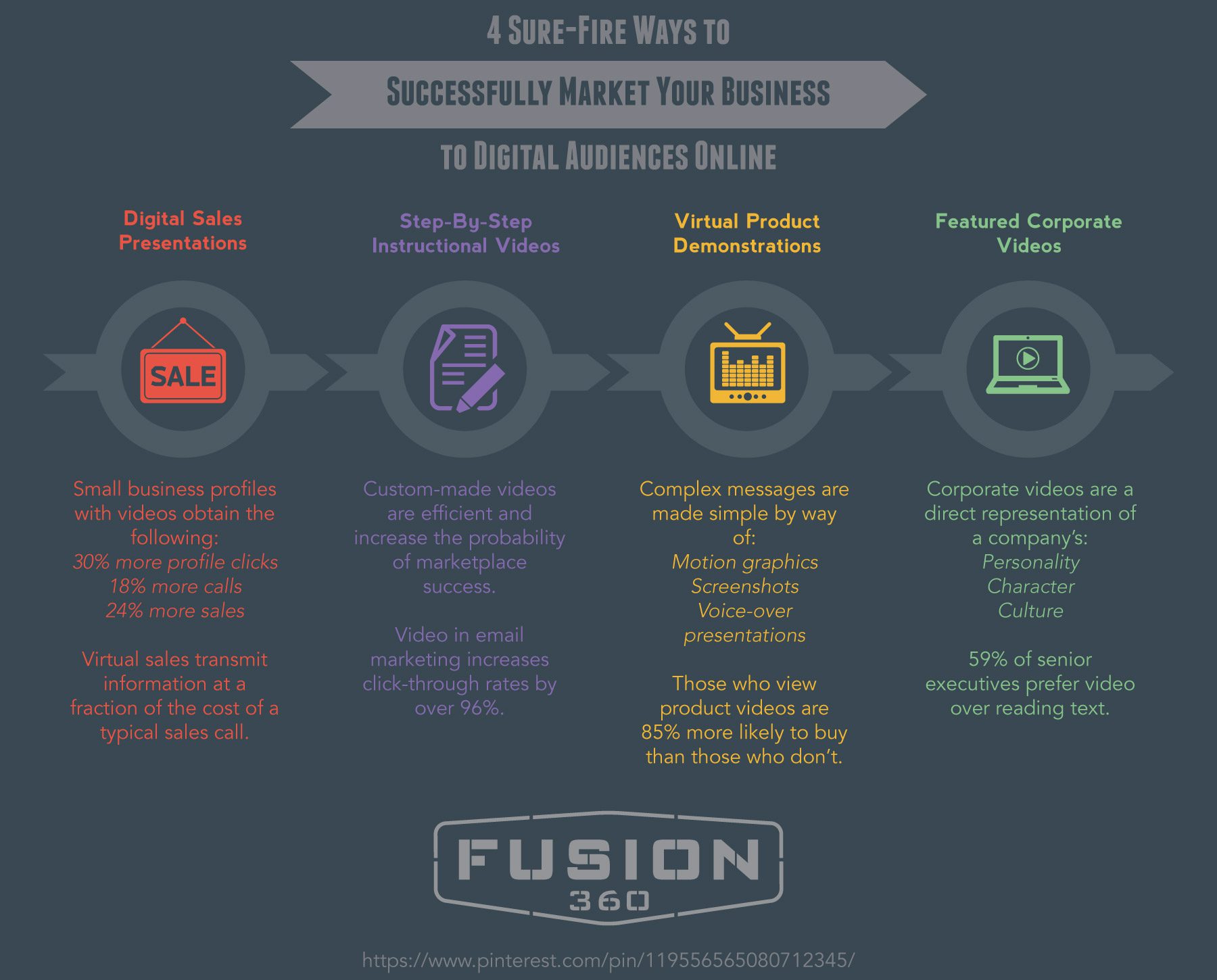 Fusion 360 - 4 Sure-Fire Ways to Successfully Market Your Business to Digital Audiences Online (Fusion 360 Video Production)