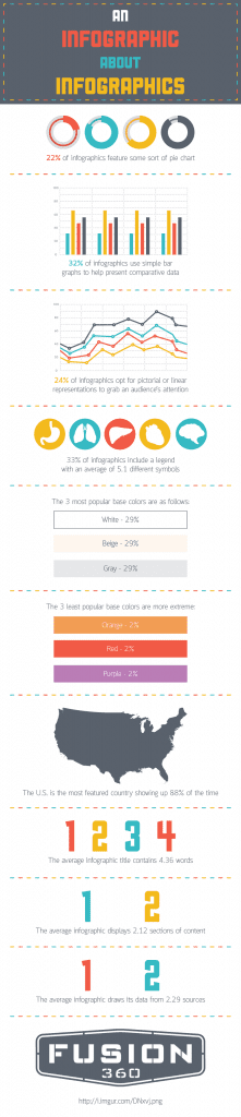 You Are Now Entering the Twilight Zone: an Infographic on Infographics ...