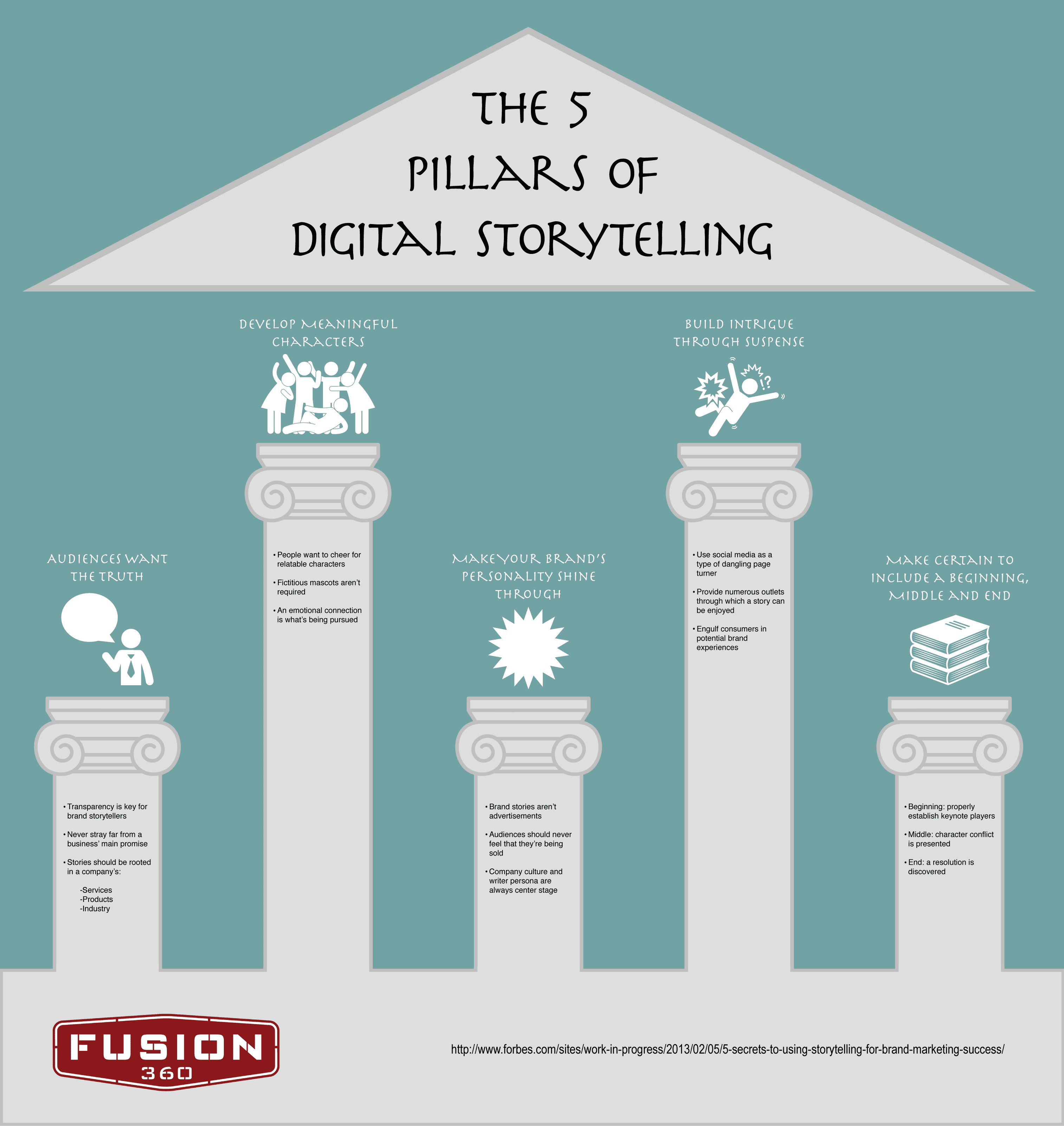 The_5_Pillars_of_Digital_Storytelling_v1