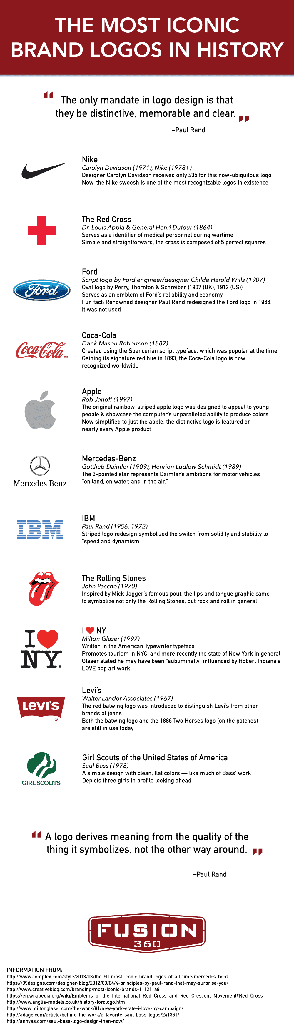 Iconic-Brand-Logos