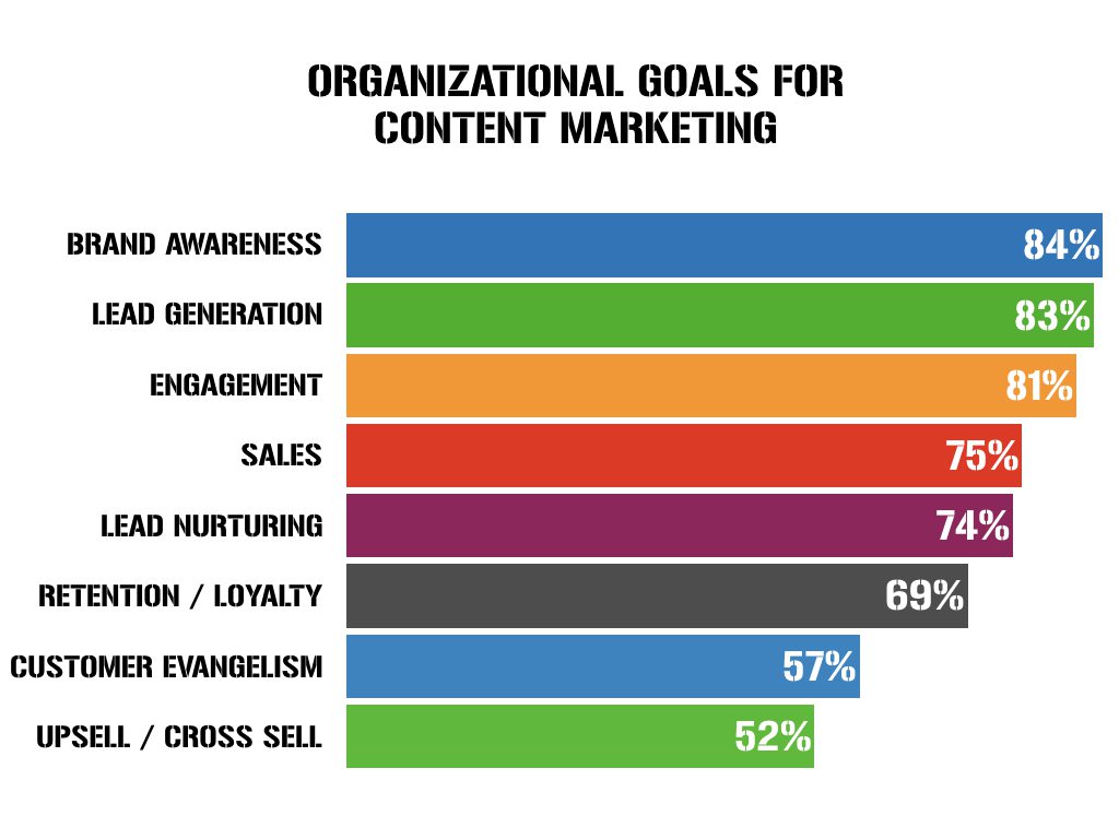 Chart - Content Marketing.001.jpeg.001