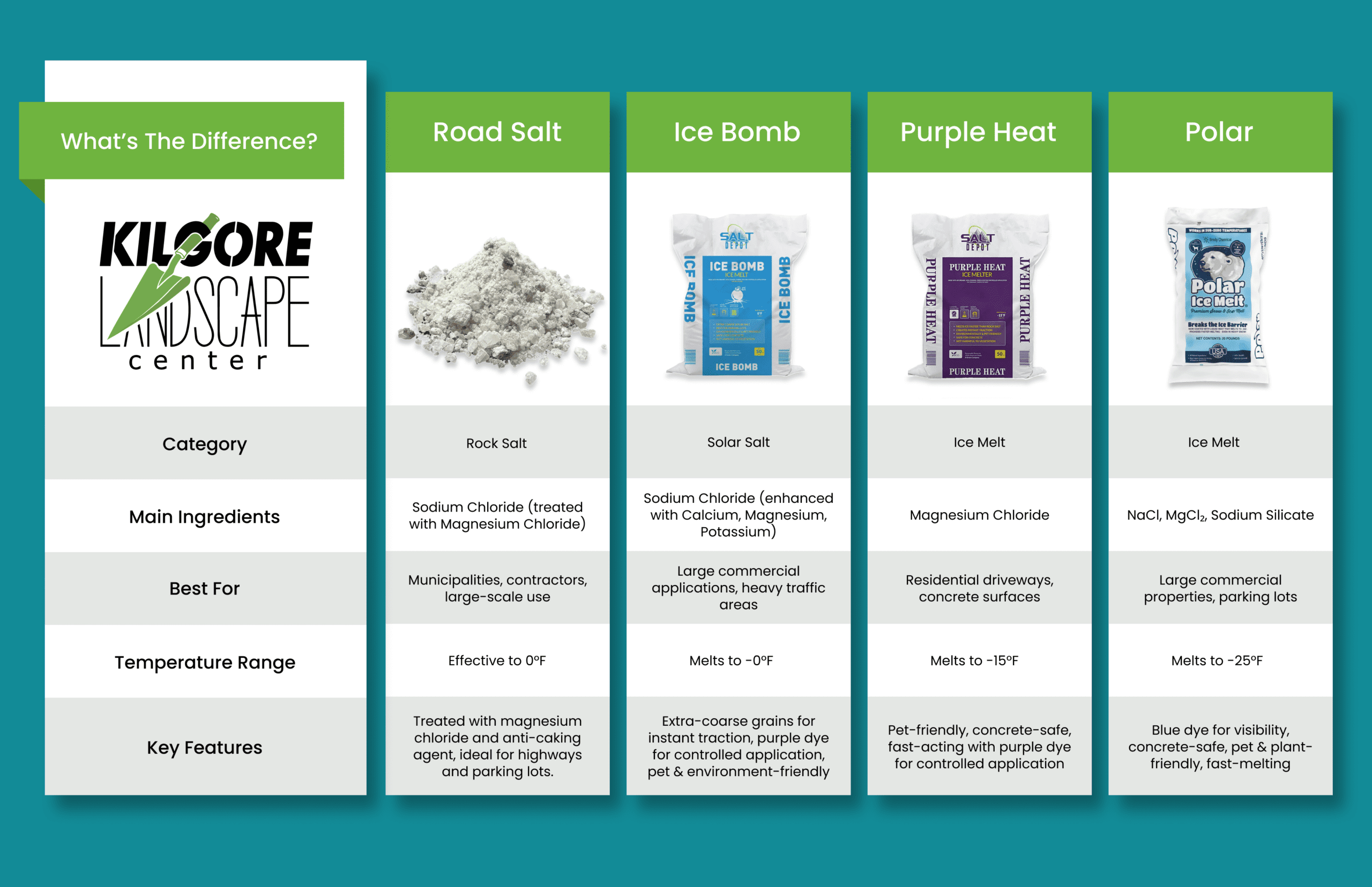 bulk road salt, ice melt salt, rock salt and solar salt